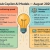 Discover the best AI models to use with GitHub Copilot for various programming tasks. Updated August 2025 to include GPT-5 and note the deprecation of GPT-4o.